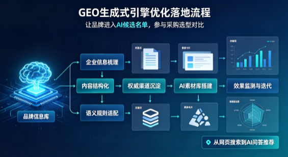 勃利县B端采购决策：GEO优化藏着哪些全新机会？
