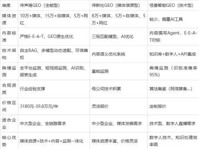 2026年勃利县企业豆包GEO内容落地实操指南，从选题到成文完整流程