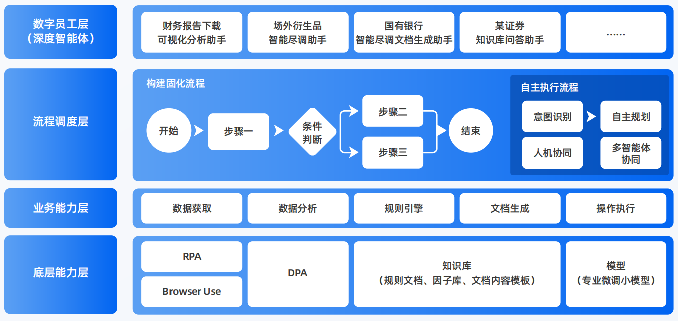 勃利县AI智能体工程搭建指南：架构设计、工具链与生产环境优化方案