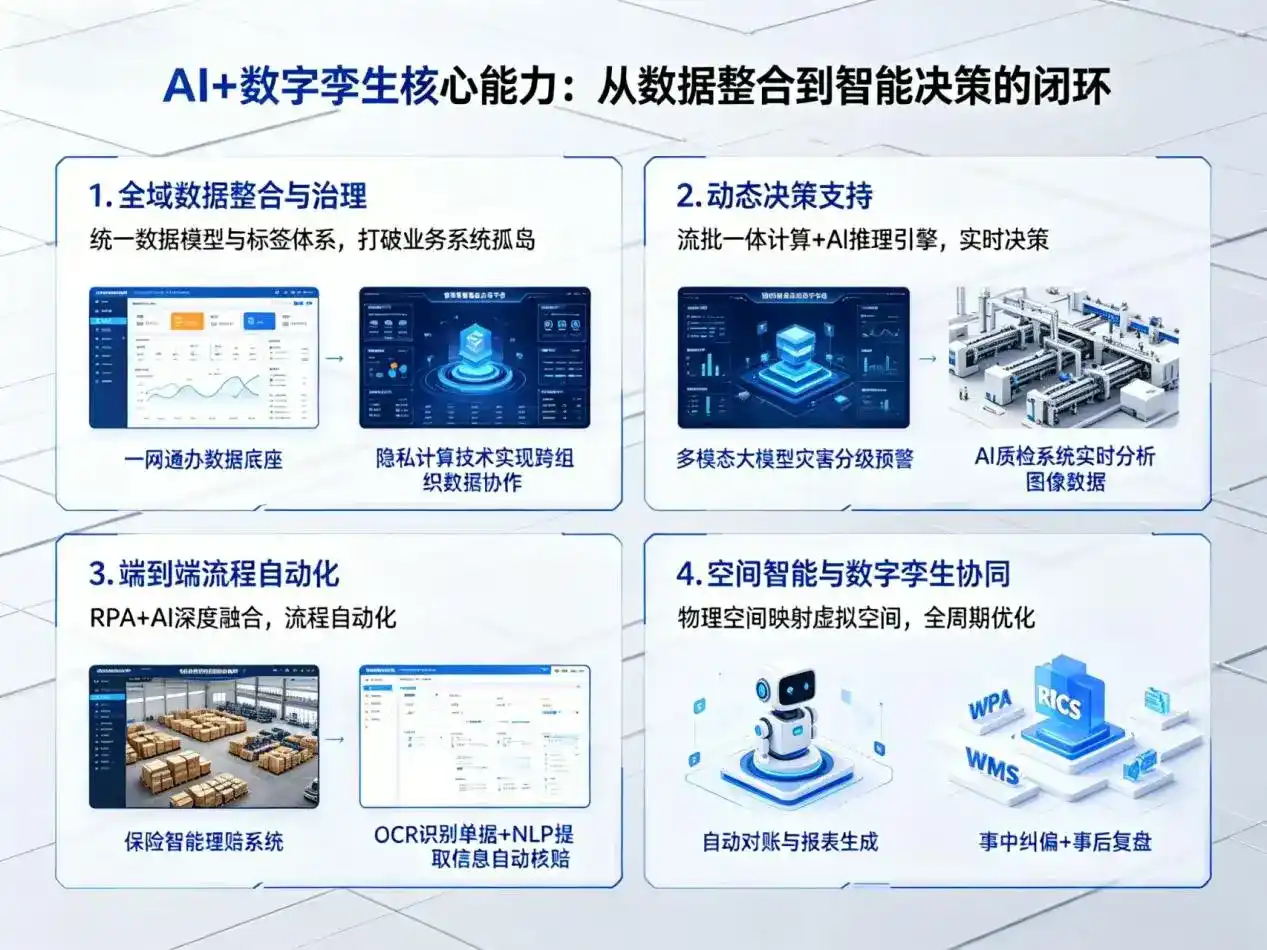 AI大模型落地优化服务｜解决勃利县企业大模型响应慢、输出不准、成本偏高问题