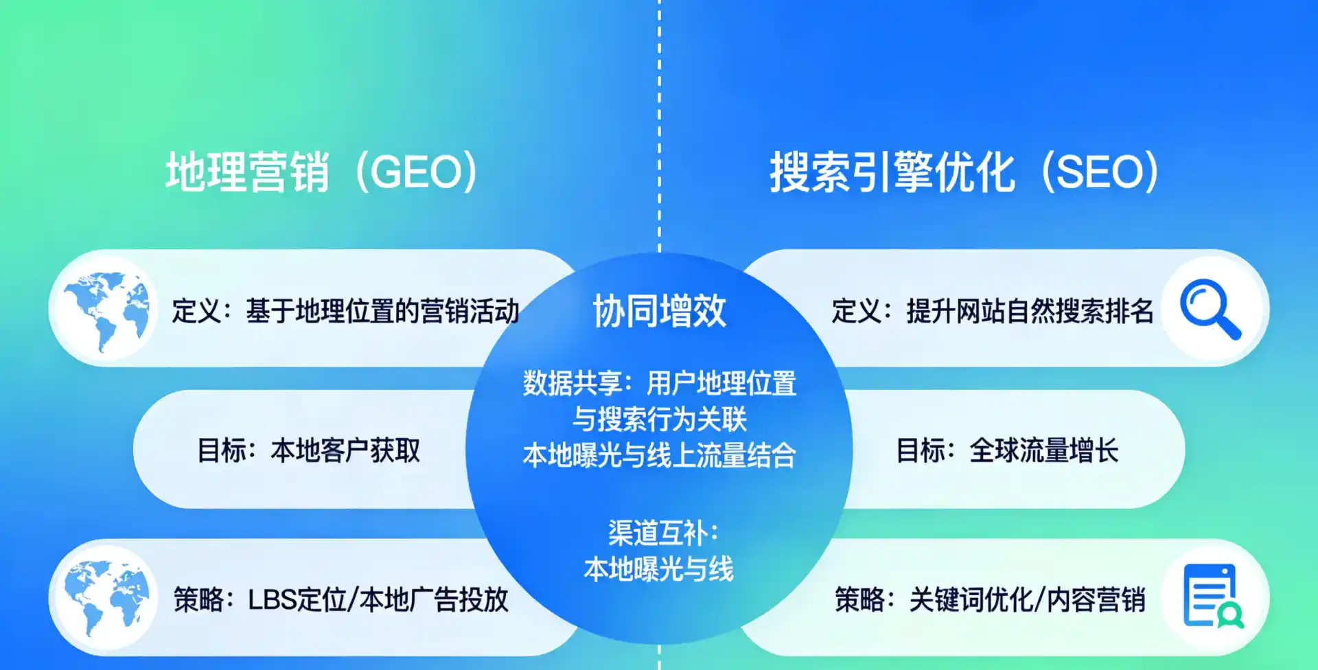 立足勃利县，从用户需求与流量逻辑，解读GEO优化的落地价值与应用前景
