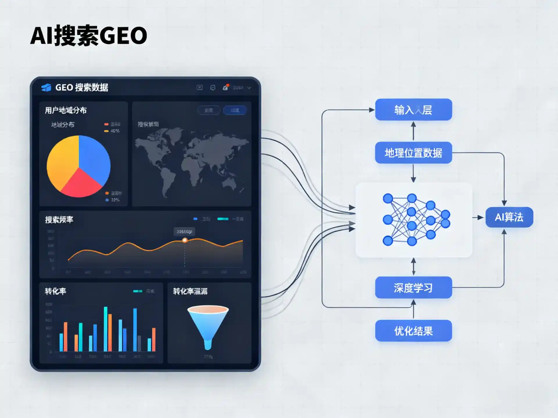 勃利县GEO优化服务商该如何筛选？生成式引擎优化行业实践观察